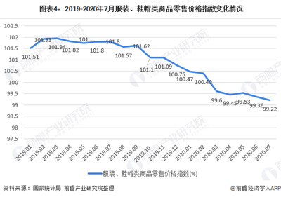 2020年我國女裝行業(yè)市場現(xiàn)狀與發(fā)展趨勢 直營渠道引領渠道增長，鞋帽零售協(xié)同發(fā)展