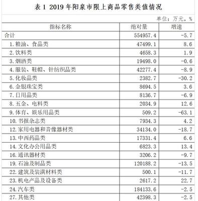 消費品市場喜憂參半，結(jié)構(gòu)升級仍需發(fā)力——2019年陽泉市鞋帽零售市場運行情況分析